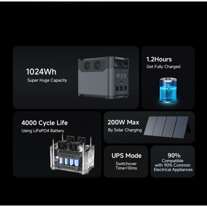 N069 1200W Fast Charging Portable Power Station